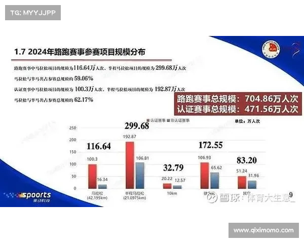 2019跑步赛事采购_2019年度跑步赛事采购项目实施方案优化与资源高效配置策略 2019跑步赛事采购_2019年度跑步赛事采购项目实施方案优化与资源高效配置策略