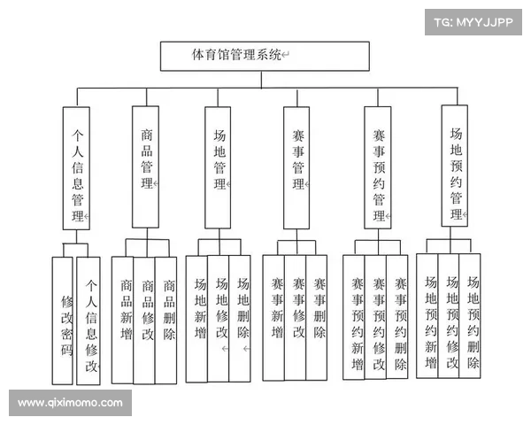 体育赛事管理平台_体育比赛管理系统 体育赛事管理平台_体育比赛管理系统